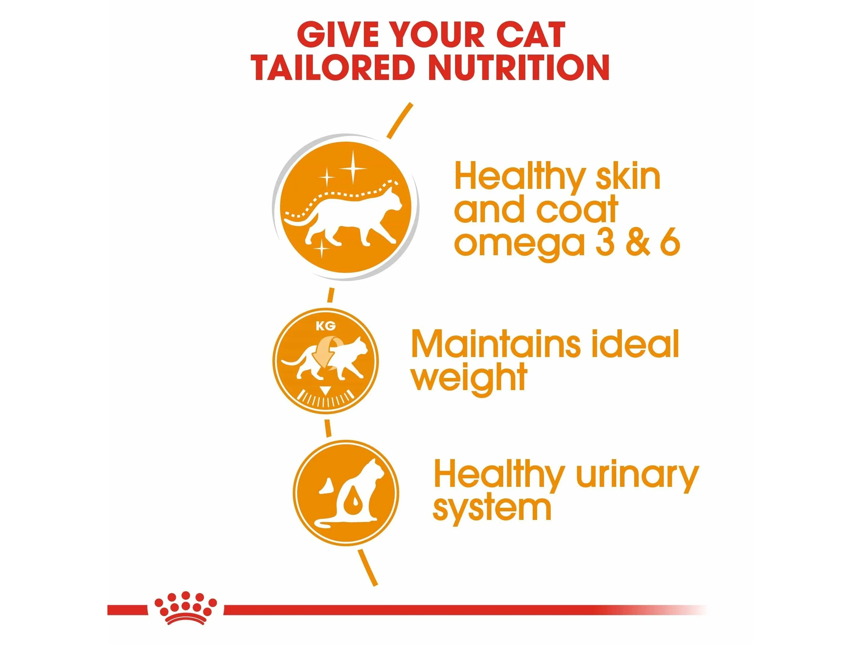 Feline Care Nutrition Hair & Skin Gravy (Intense Beauty) (WET FOOD - Pouches)12x85g