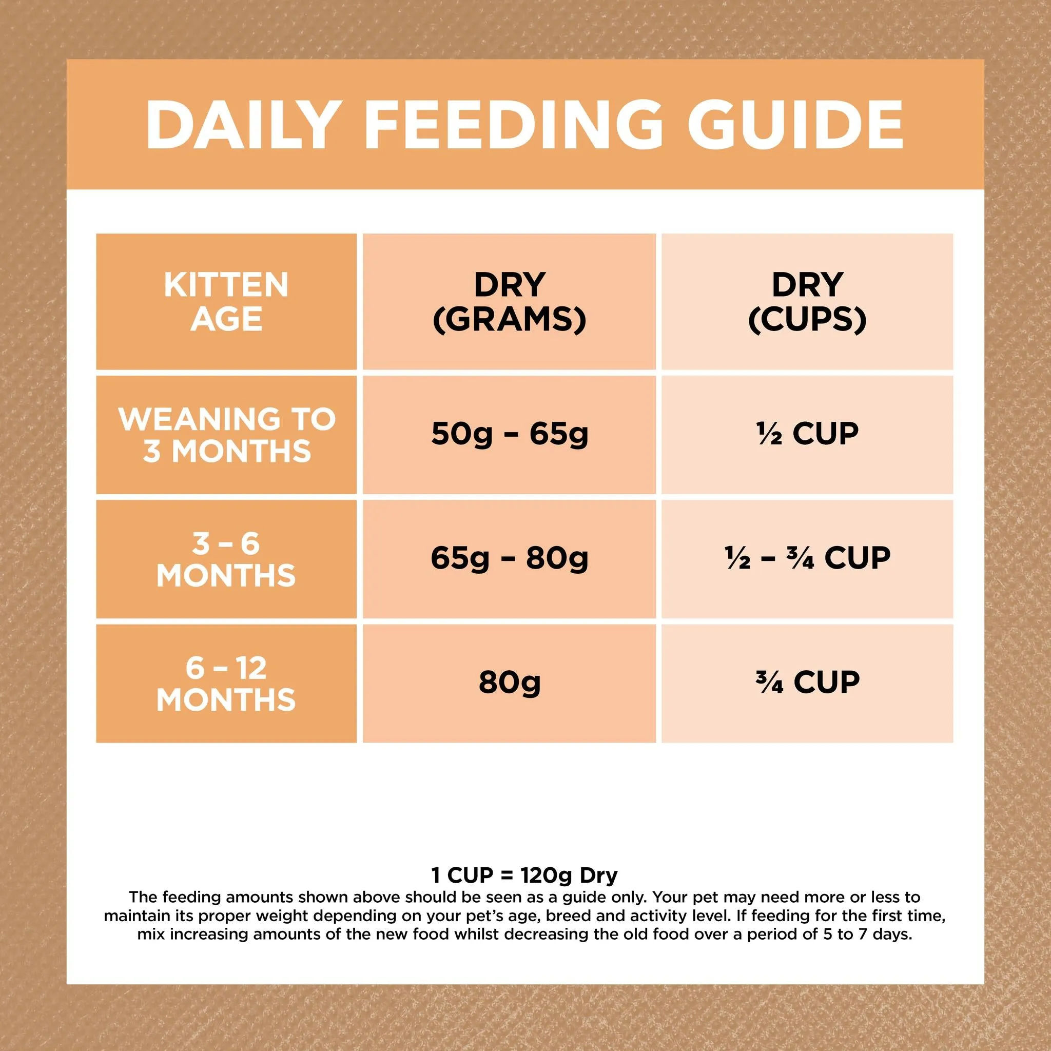Ivory Coat Grain Free Kitten Grain Free Chicken Cat Dry Food 2kg