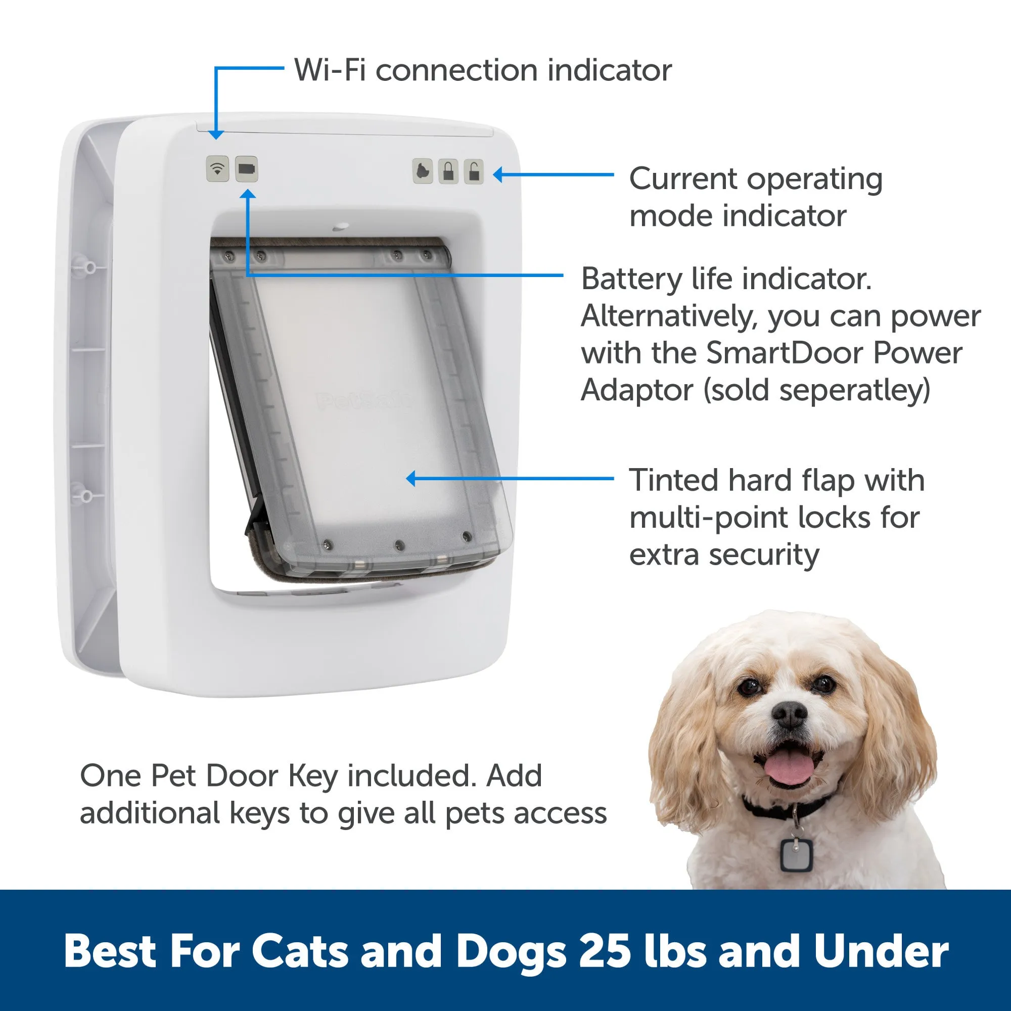 PetSafe NEVER RUST SmartDoor Connected Pet Door, Dog and Cat, Medium