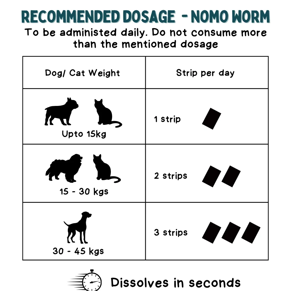 Unleash Wellness NoMo Worm Natural Deworming Strips for Dogs and Cats